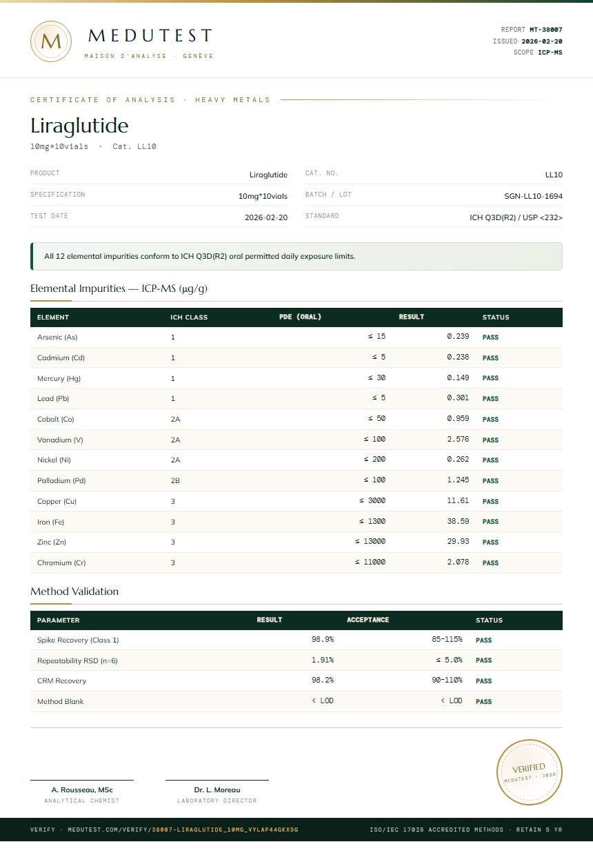 Liraglutide Heavy Metals report by Medutest