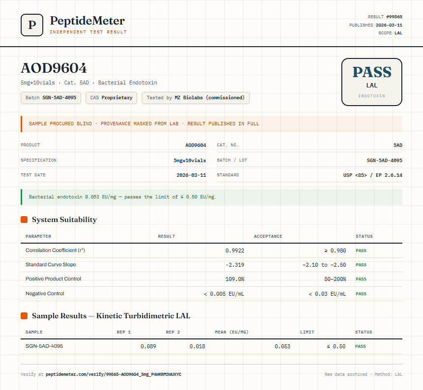 AOD9604 Endotoxin report by PeptideMeter
