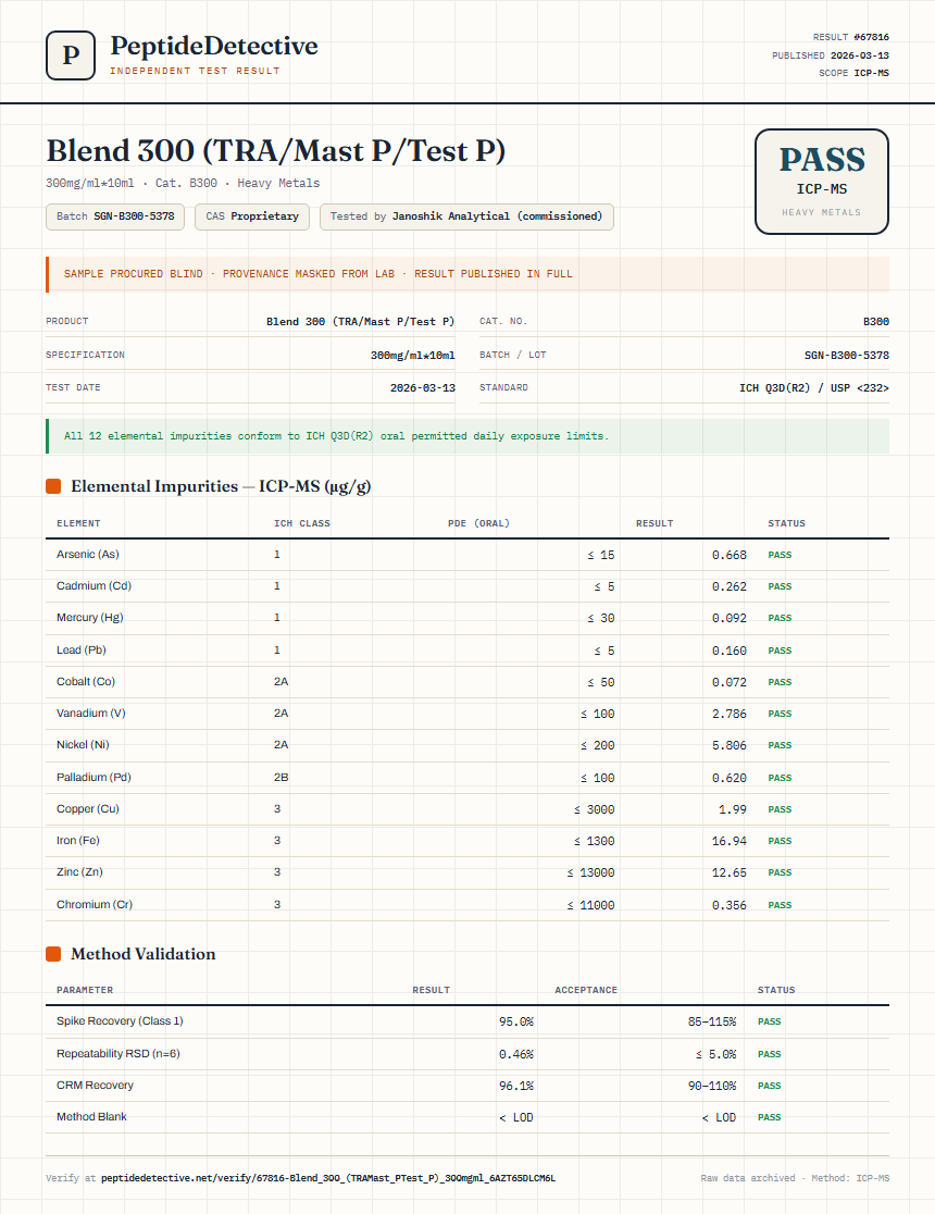 Blend 300 (TRA/Mast P/Test P) Heavy Metals report by PeptideMeter