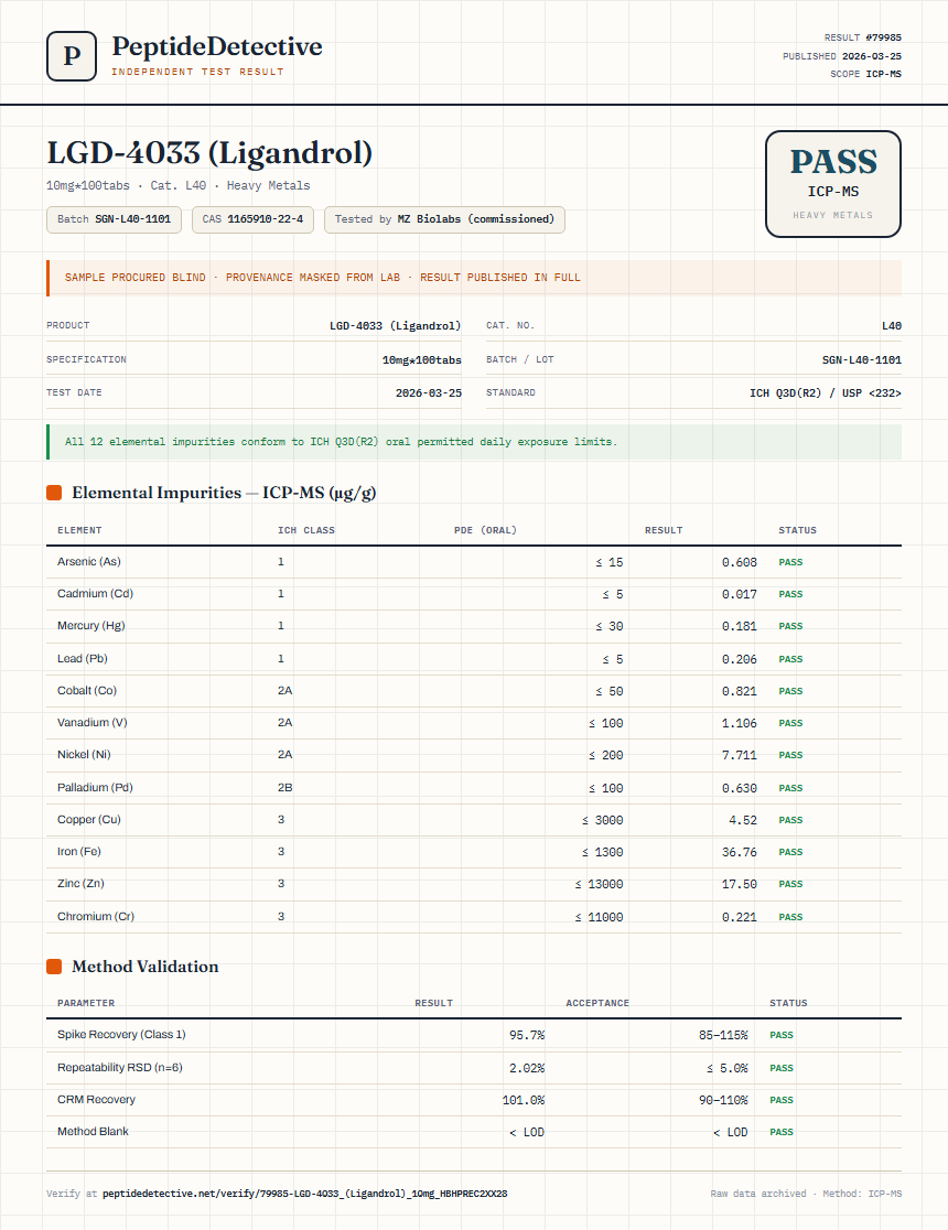 LGD-4033 (Ligandrol) Heavy Metals report by PeptideMeter
