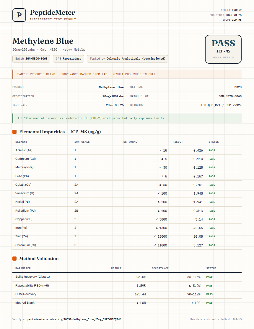 Methylene Blue Heavy Metals report by PeptideMeter