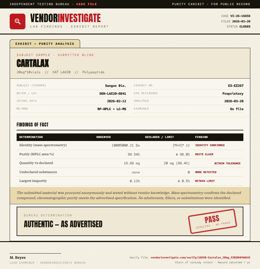 Cartalax Purity (HPLC) report by VendorInvestigate